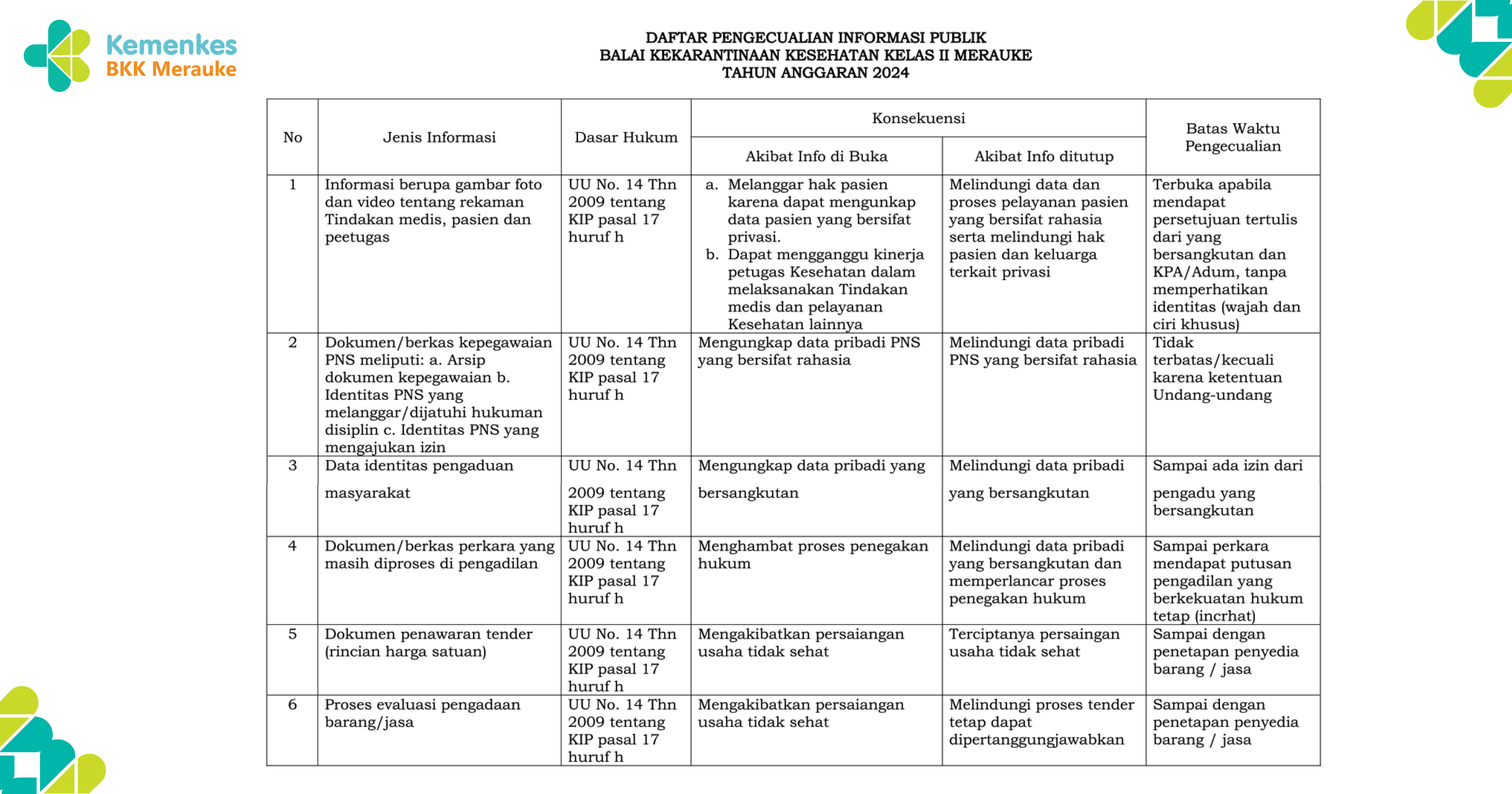 Informasi Yang Dikecualikan